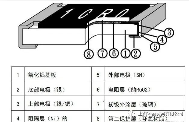 貼片電阻的封裝功率