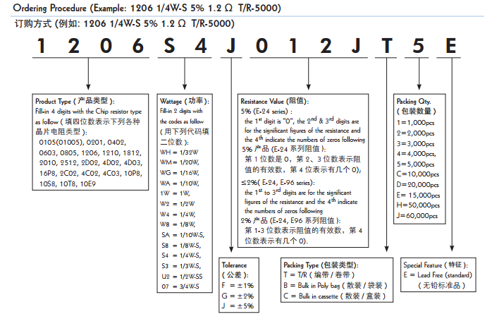 厚生常規(guī)貼片電阻器