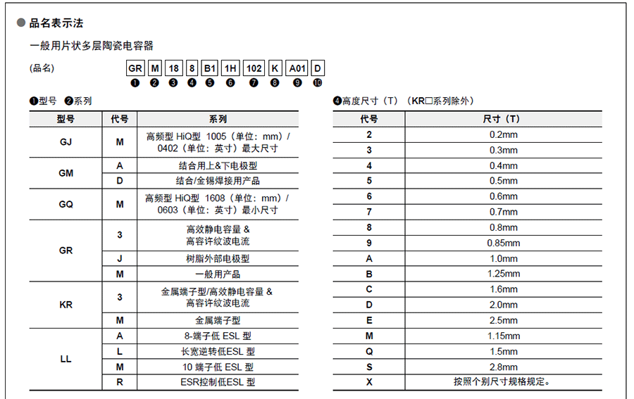 村田GRM貼片電容代碼說(shuō)明