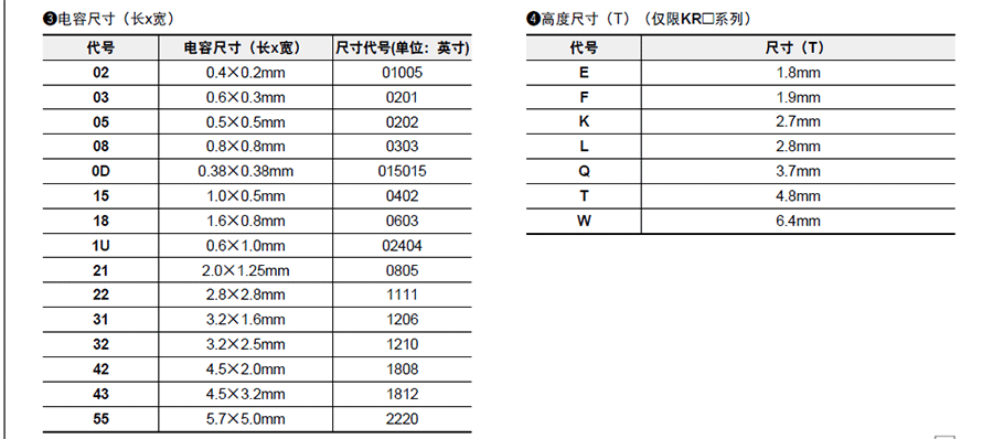 村田GRM貼片電容代碼說(shuō)明