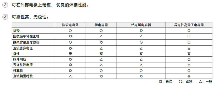 村田GRM貼片電容代碼說(shuō)明