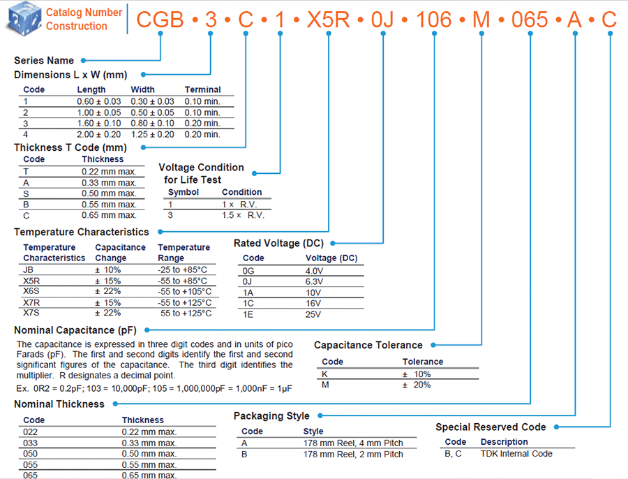 TDK-CBG多層陶瓷片式貼片電容代碼說明