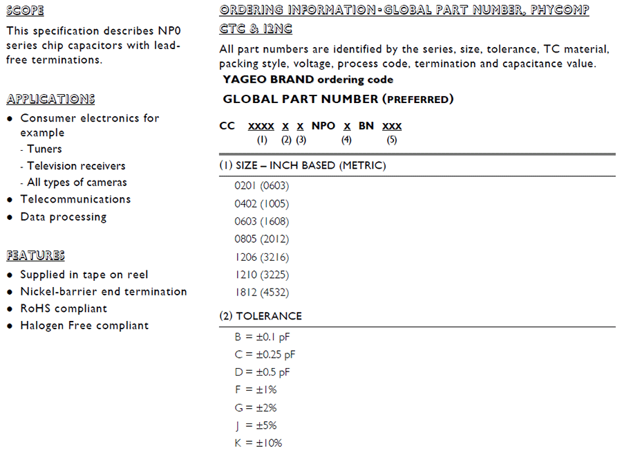 國巨CC常規(guī)貼片電容NPO代碼說明