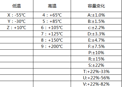 貼片電容材質(zhì)參數(shù)